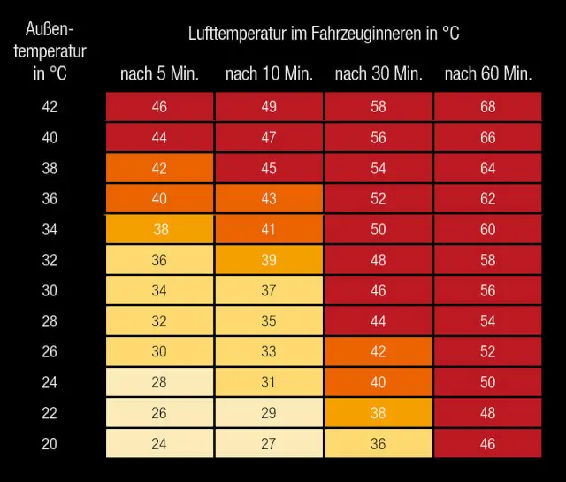 Hitze_Tabelle Hitze Tabelle