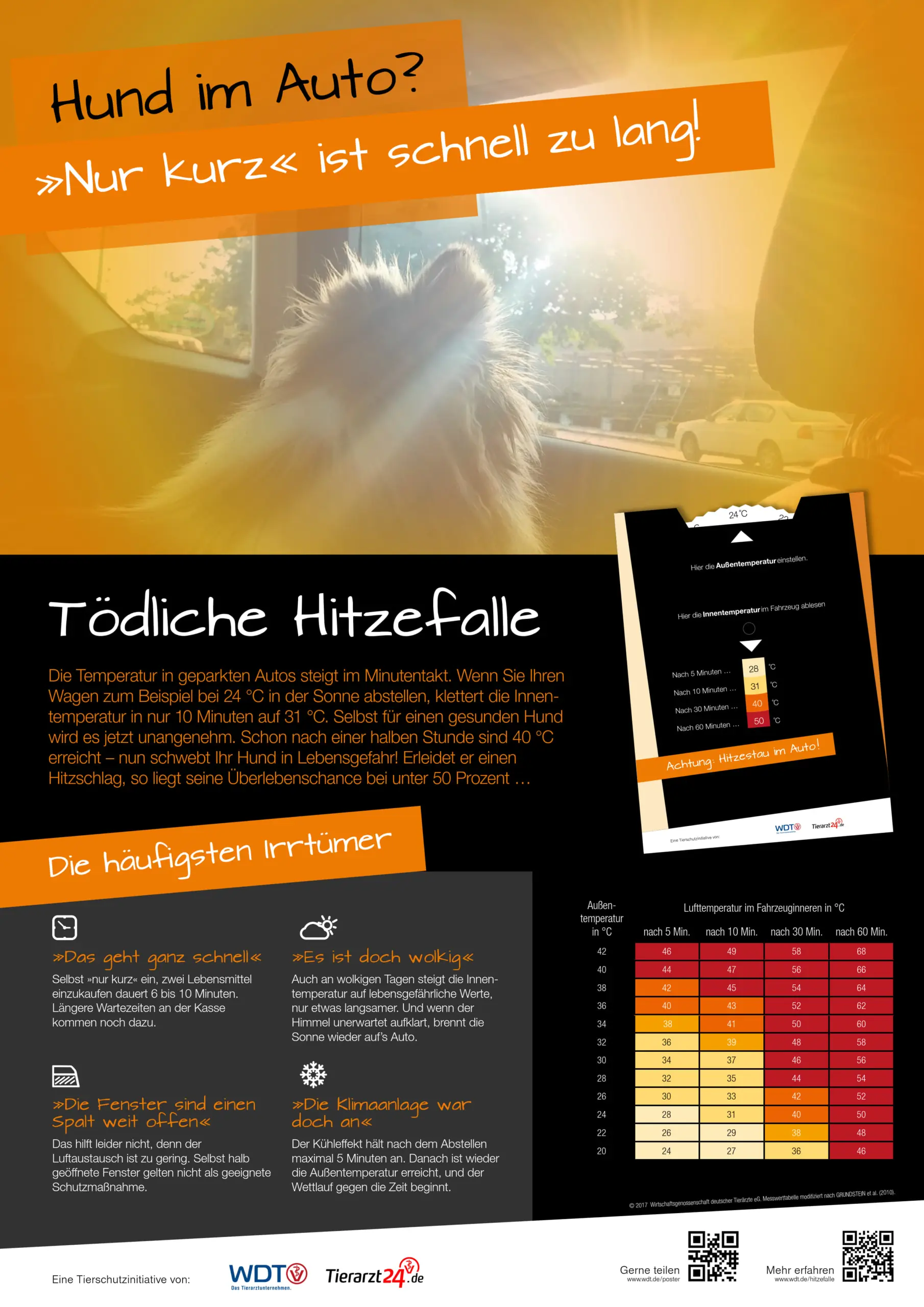 merkblatt_hitze_poster Poster Hitze